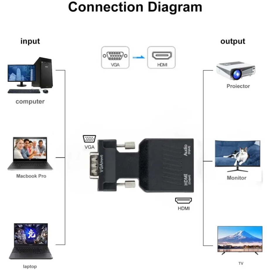 YIGETOHDE VGA to HDMI Converte - Adjustable Laptop Table のレビューと価格